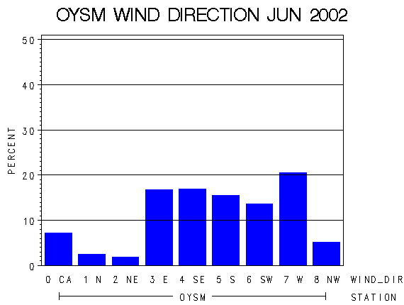 WINDDgraph