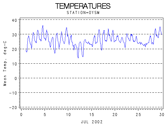 TEMPgraph