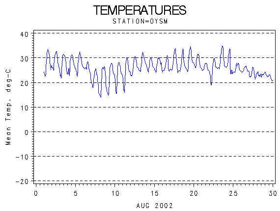 TEMPgraph