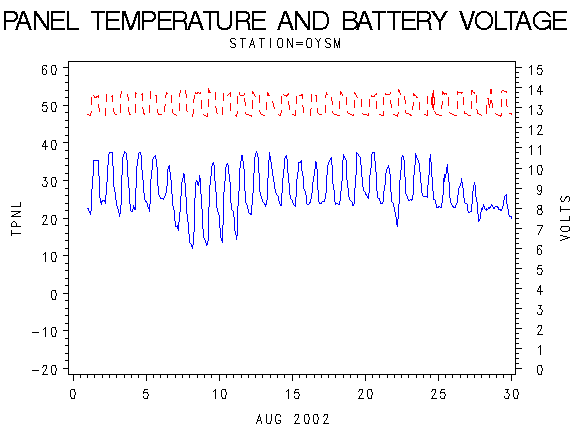 VOLTgraph
