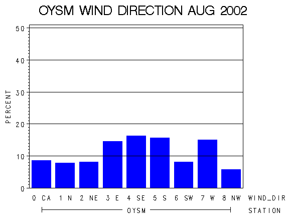 WINDDgraph