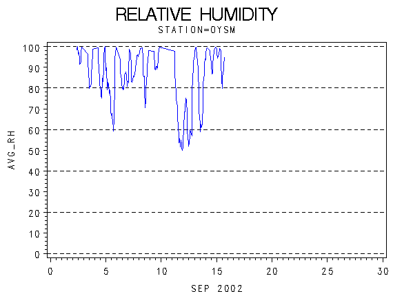 RHgraph