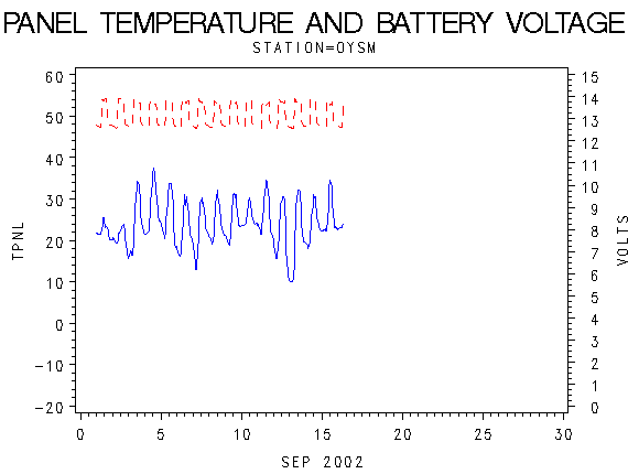 VOLTgraph