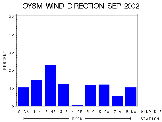 WINDDgraph