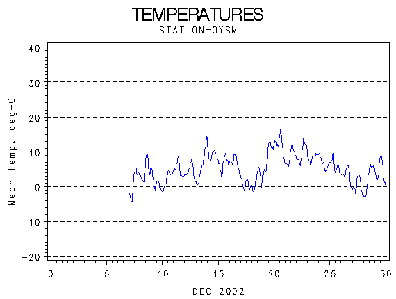 TEMPgraph