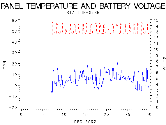VOLTgraph