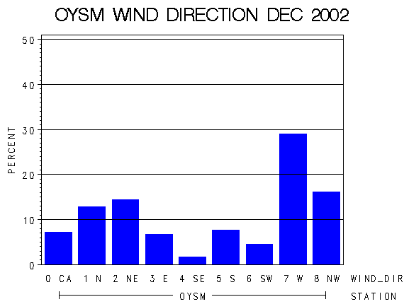 WINDDgraph