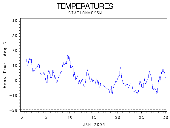 TEMPgraph