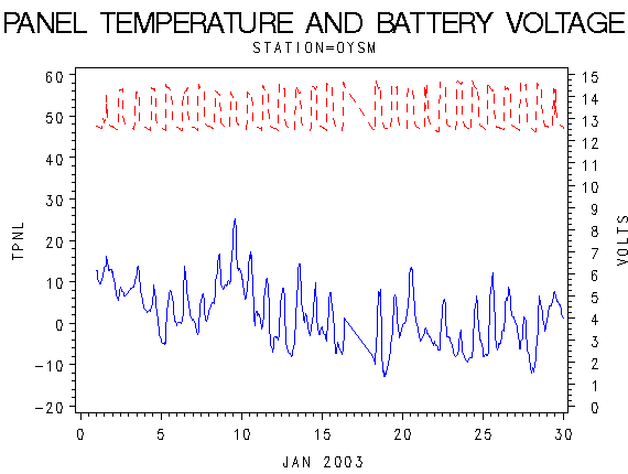 VOLTgraph
