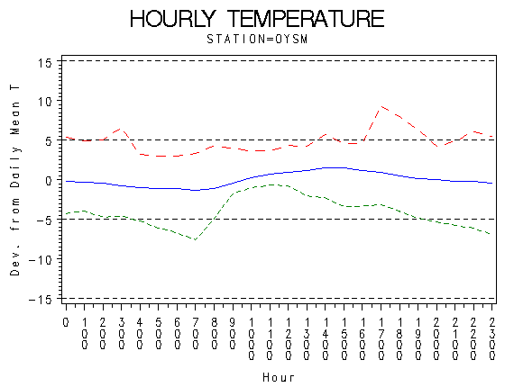 TEMP1graph