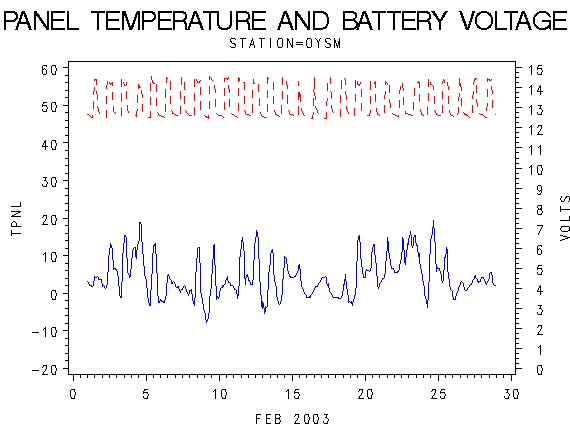 VOLTgraph