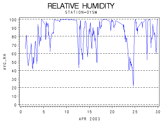 RHgraph