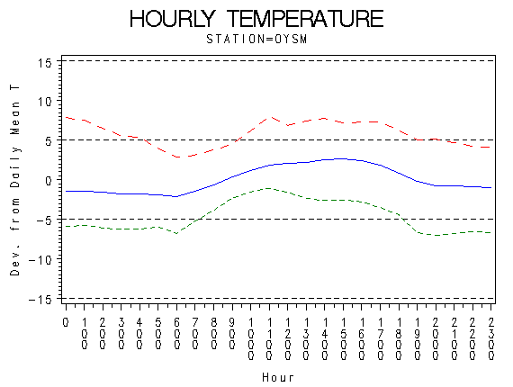 TEMP1graph