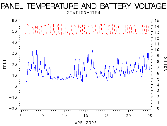 VOLTgraph
