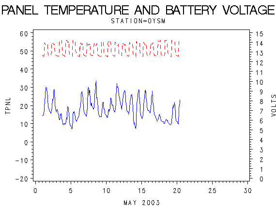 VOLTgraph