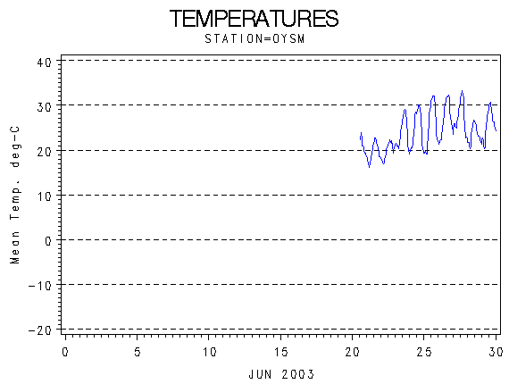TEMPgraph