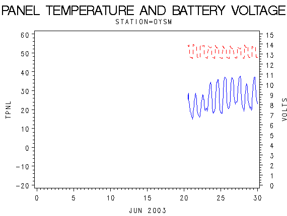 VOLTgraph