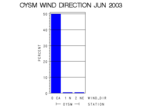 WINDDgraph