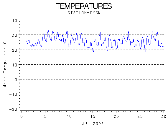 TEMPgraph