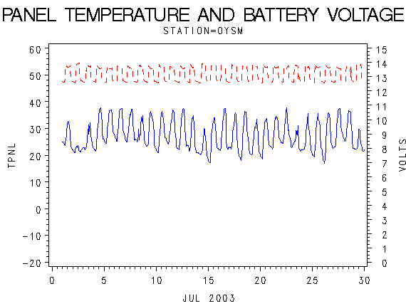 VOLTgraph