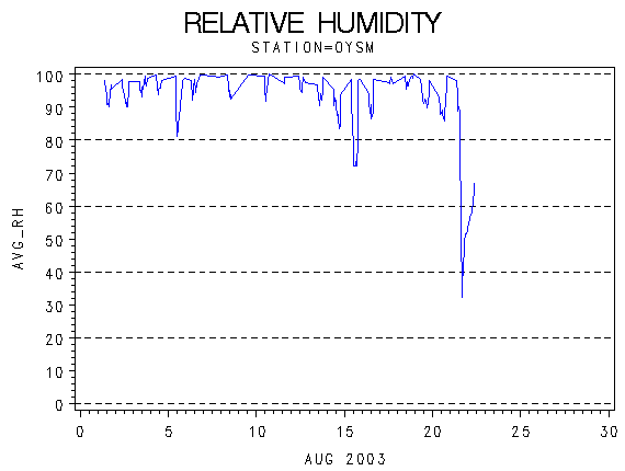 RHgraph