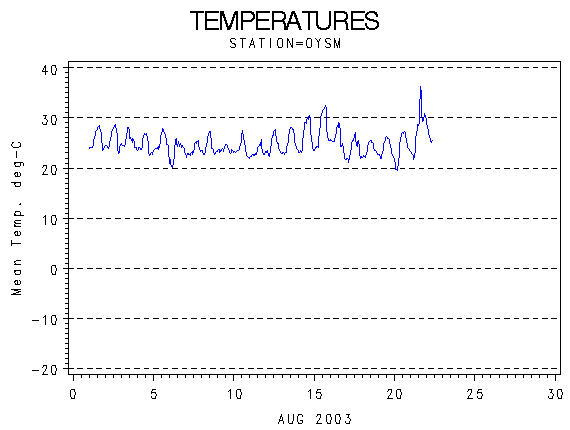 TEMPgraph