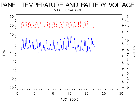 VOLTgraph