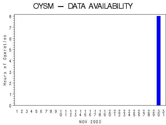NHOURSgraph
