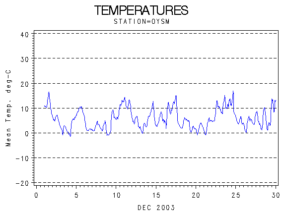 TEMPgraph