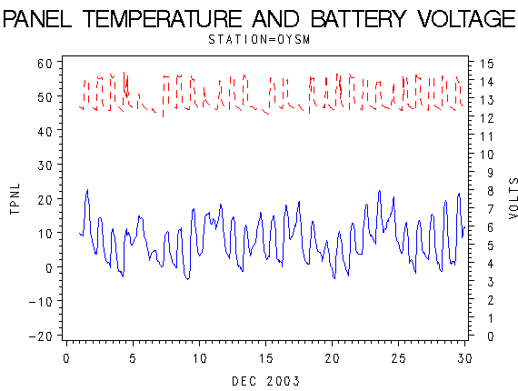 VOLTgraph