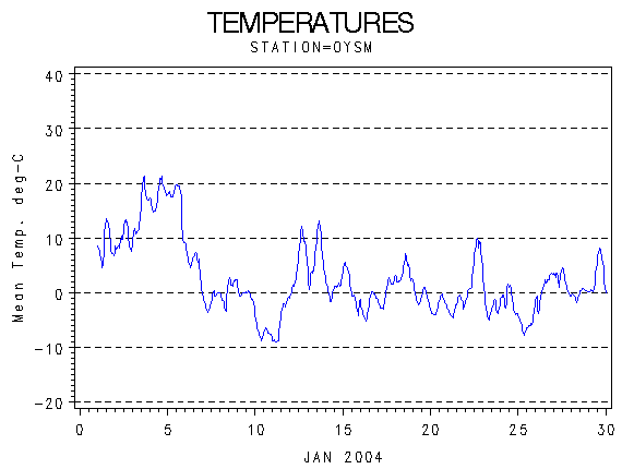 TEMPgraph