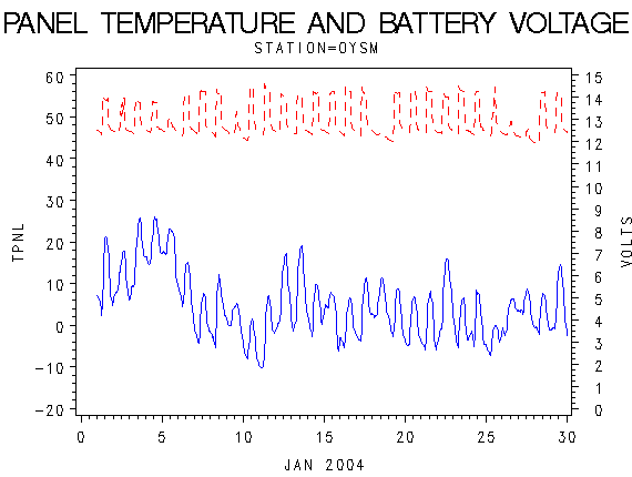 VOLTgraph