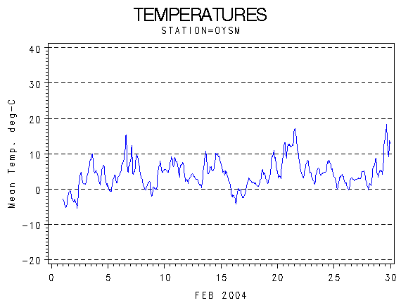 TEMPgraph