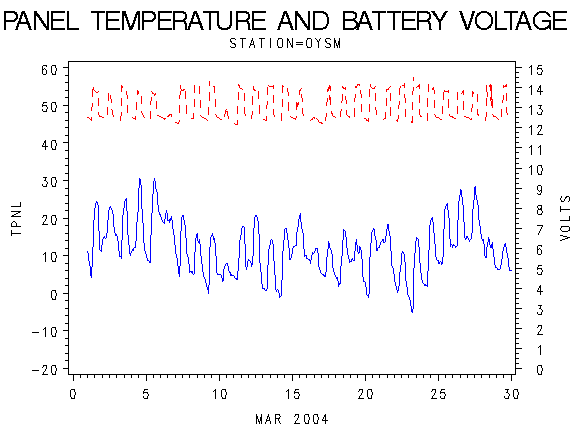 VOLTgraph