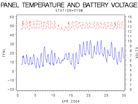 VOLTgraph