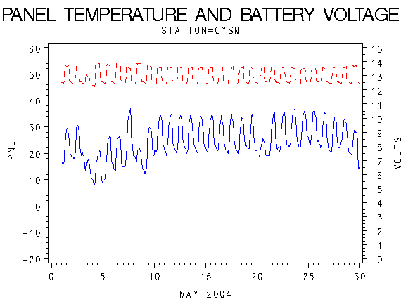 VOLTgraph