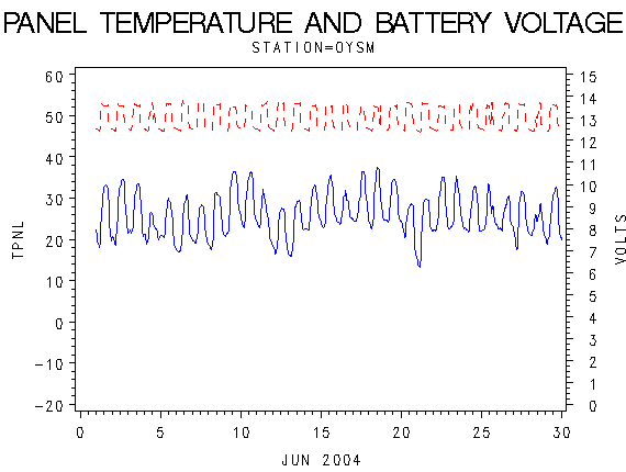 VOLTgraph