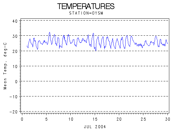 TEMPgraph