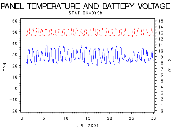 VOLTgraph
