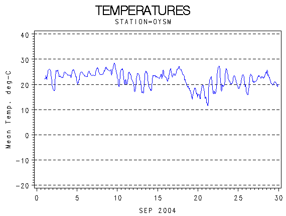 TEMPgraph