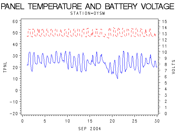 VOLTgraph