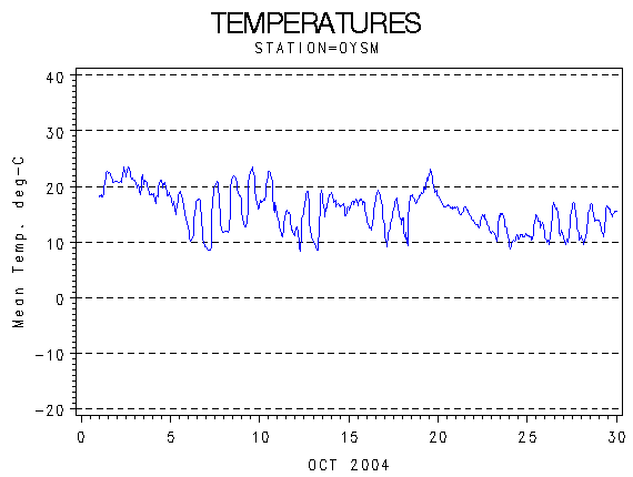 TEMPgraph