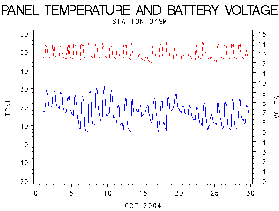 VOLTgraph