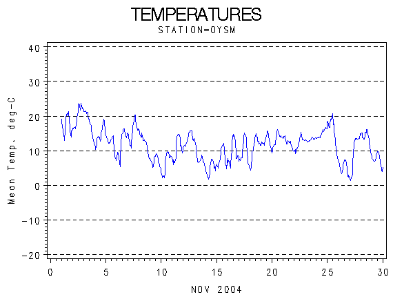 TEMPgraph
