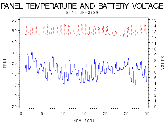VOLTgraph