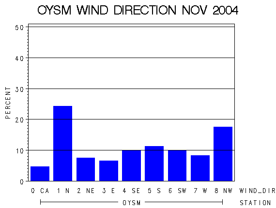 WINDDgraph