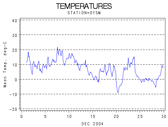 TEMPgraph