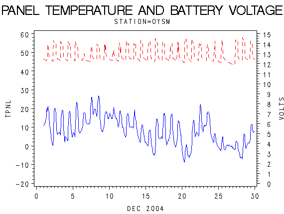 VOLTgraph