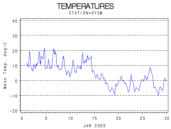 TEMPgraph