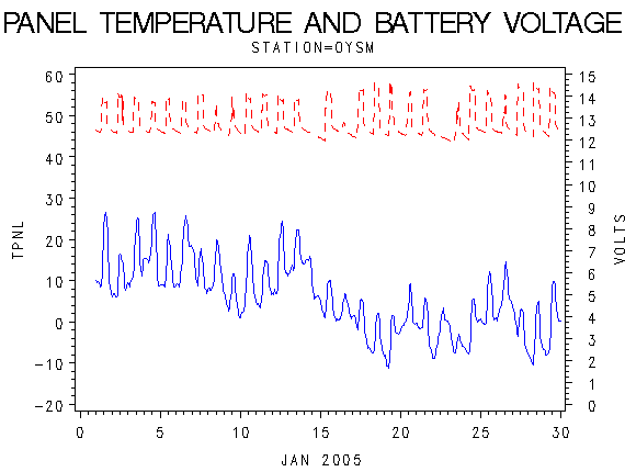 VOLTgraph